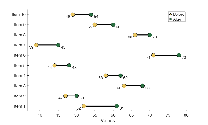 Click here for the graphical output of this example (link to Ro.S.A. website).